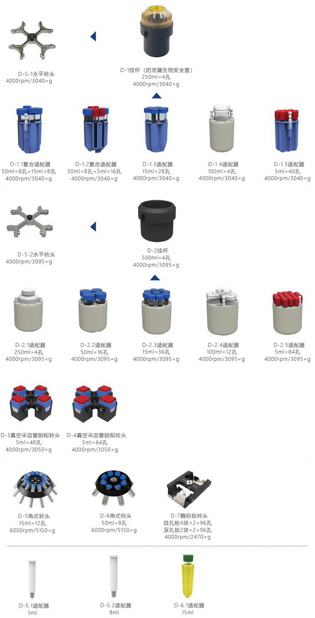 低速冷凍離心機 LD800R 大容量臺式離心 容量可達 500ml&times;4