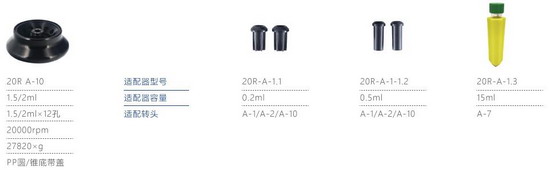 LG20R高速冷凍離心機(jī)，原裝進(jìn)口離心機(jī)